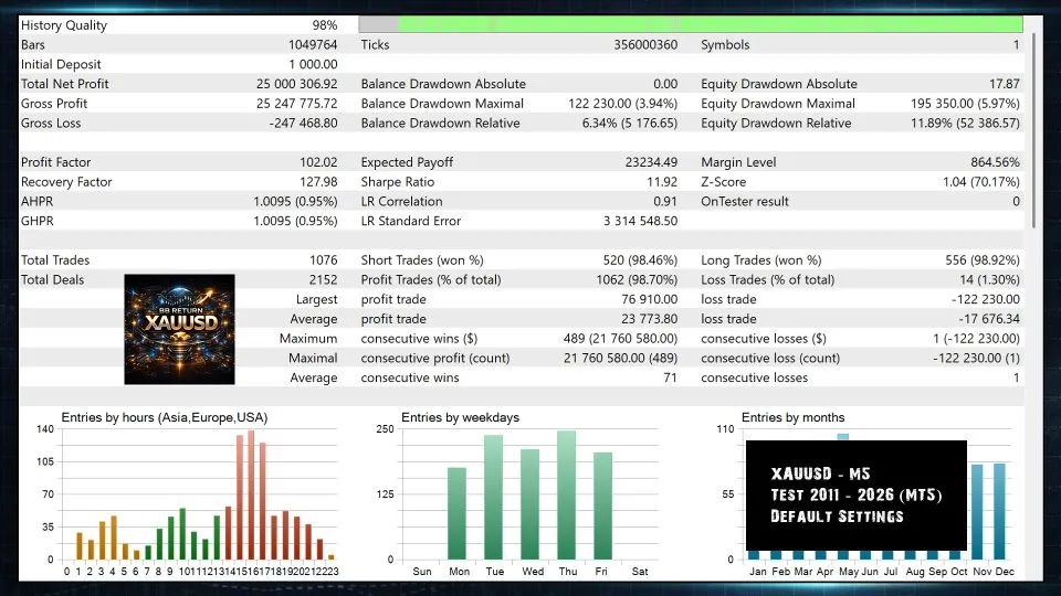 Statistiques détaillées BB Return MT4 — backtest 2011-2026