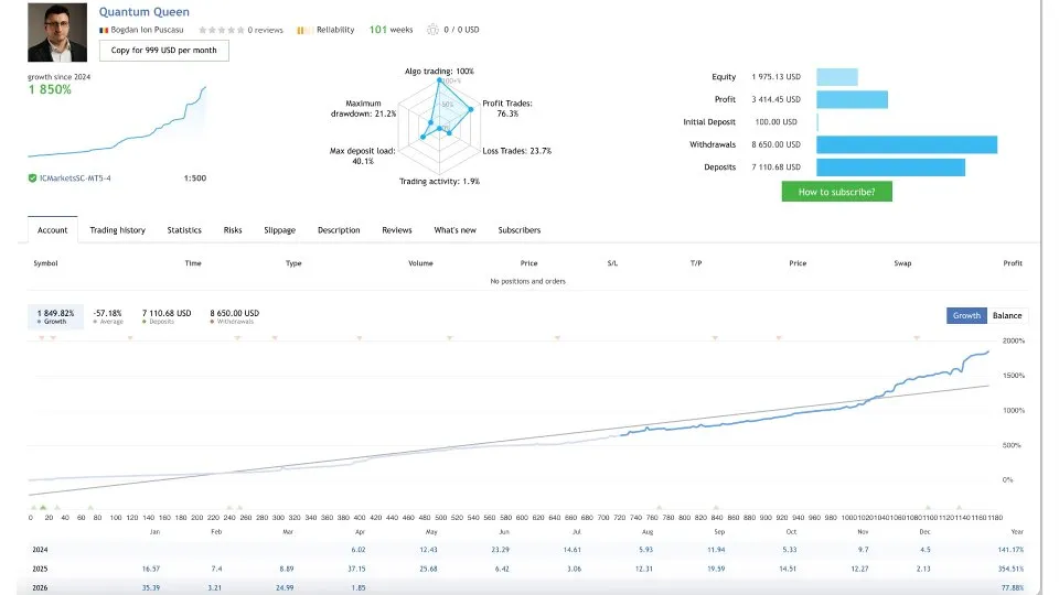 Résultats live MyFxBook du Quantum Queen MT5 — croissance, drawdown et statistiques vérifiées