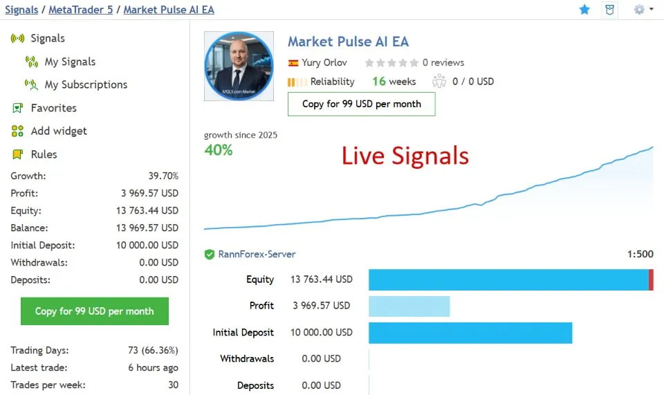 Signal live Market Pulse AI avec croissance de 39,70 % sur 16 semaines