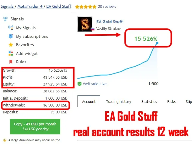 Signal live EA Gold Stuff — croissance 15 525 % sur MQL5 Signals
