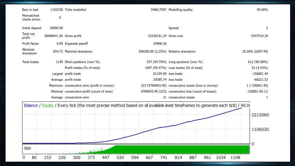 Résumé de performance BB Return MT4 — seconde capture de test