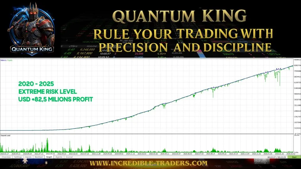 Courbe d'equity Quantum King EA — backtest 2020-2025 en mode risque extrême